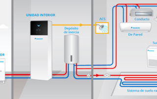geotermia, aerotermia y biomasa geotermia, aerotermia y biomasa
